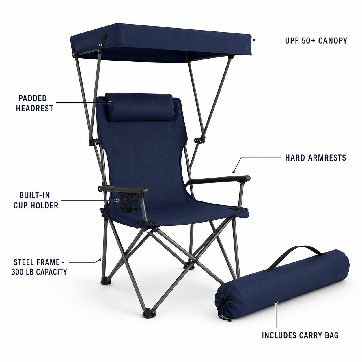 The Sunblock™ 100% UV Blocking Chair